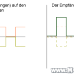 Signalpegel