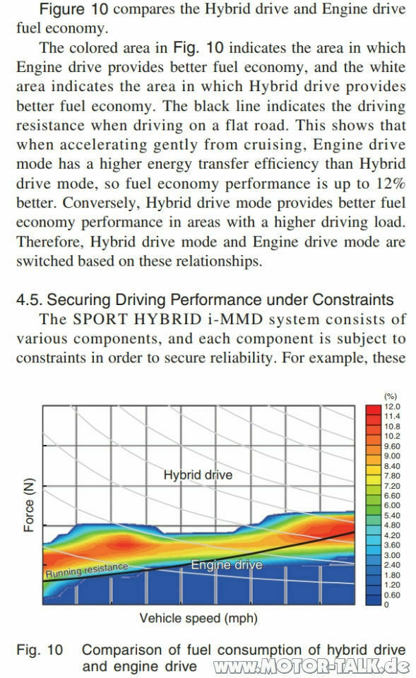 Der CR-V Hybrid dreht hoch wie ein Elektroauto