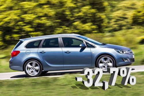 Der Opel Astra hat 32,7 Prozent verloren