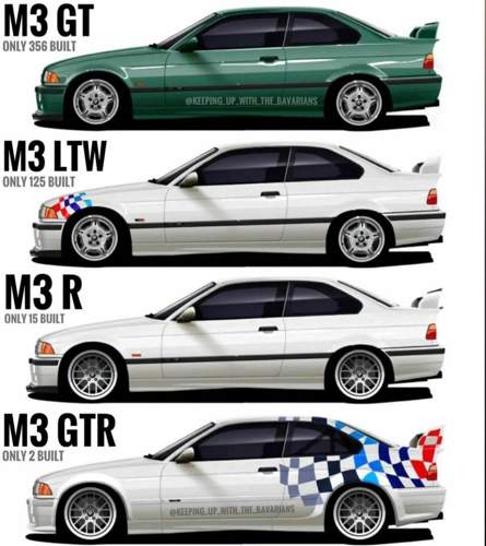 M3 Varianten