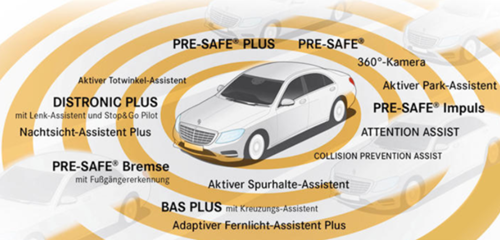 Mb-intelligent-drive