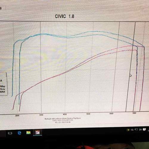 Dyno Civic 9 Serie + Optimiert