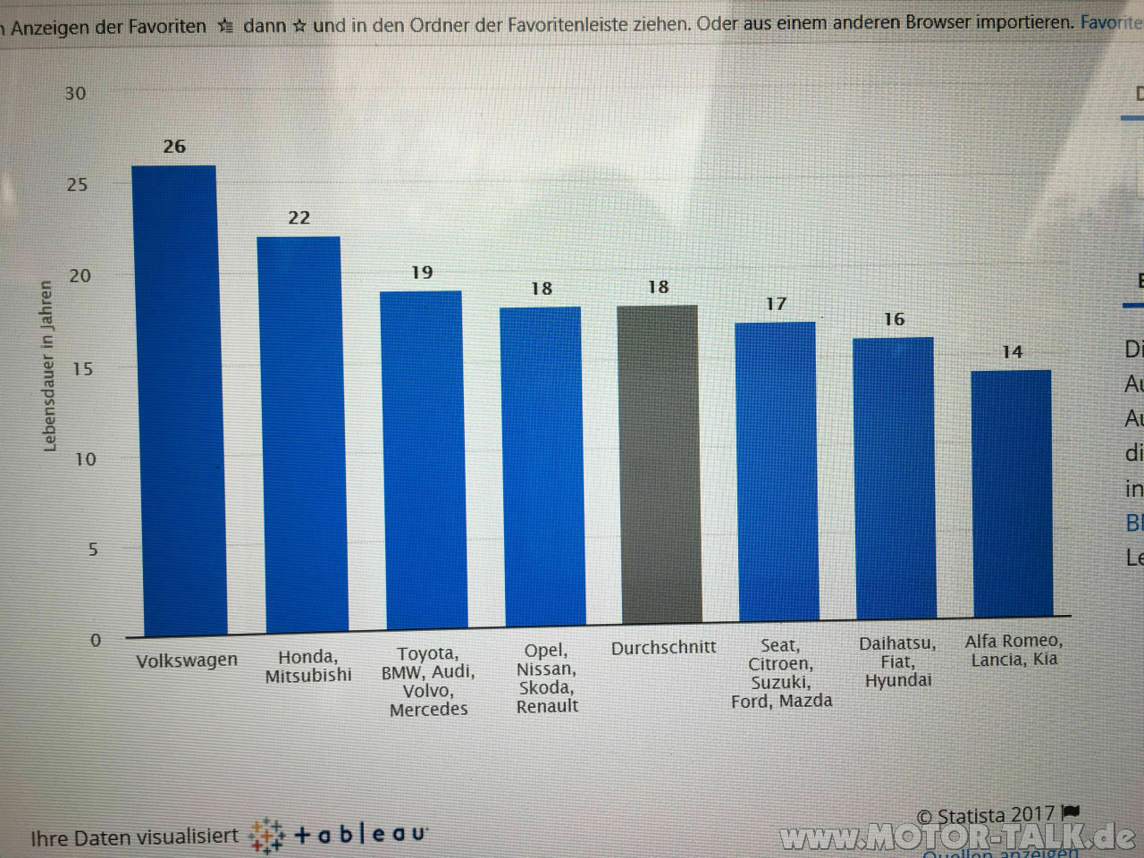 Der Golf bleibt Europas Nummer Eins