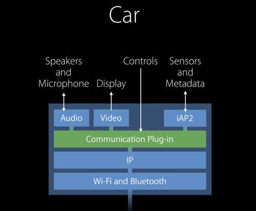 Wwdc