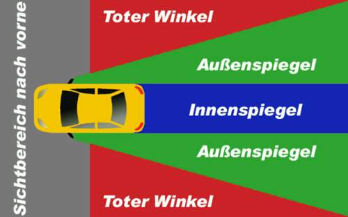 Toter Winkel