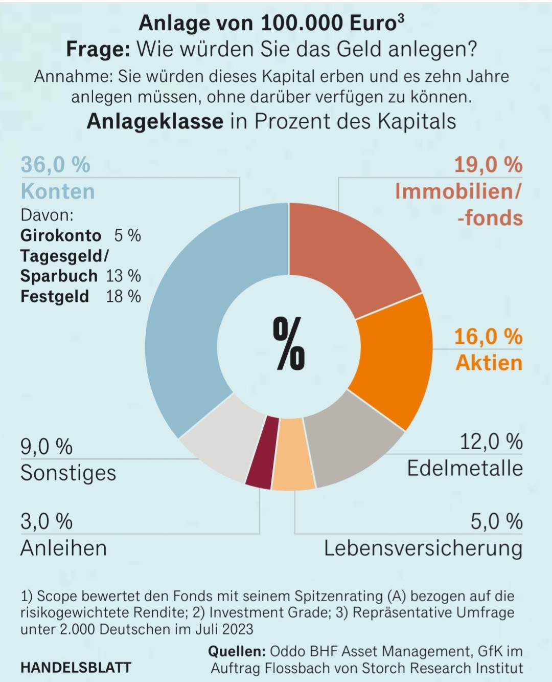 Der H&E Community-Thread - News, Grundsatz-Diskussionen u. OT