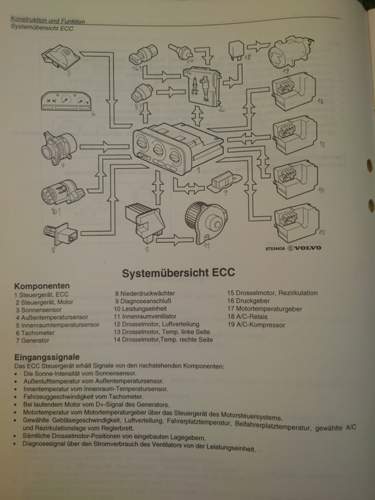 Systemübersicht ECC
