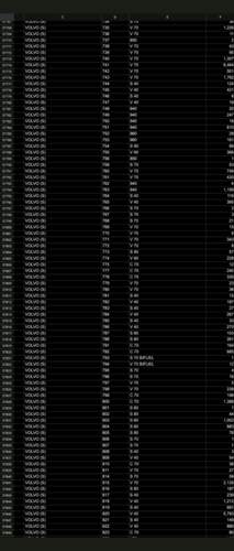 Zulassungen KBA 2023 Volvo 850