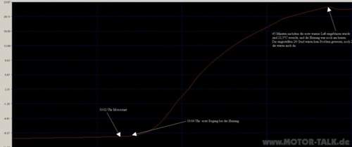 Datalogger-12-02-05-11-13-49