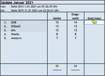 Bildschirmfoto-2021-02-01-um-22-55