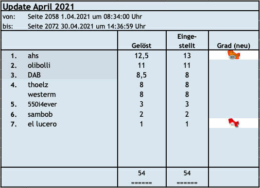 Der Motortalk-Bilderrätsel Blog
