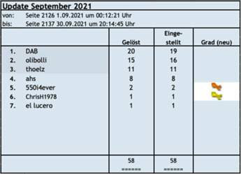 Update September 2021