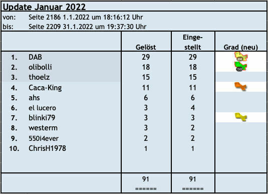 Der Motortalk-Bilderrätsel Blog