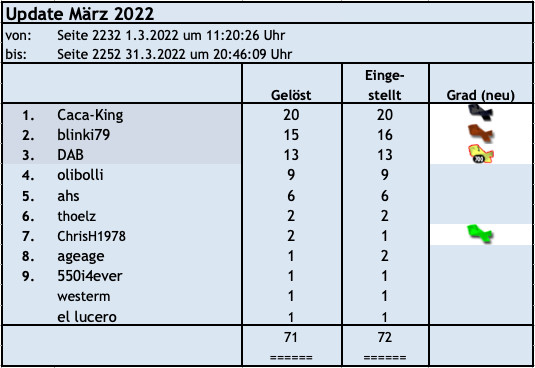 Der Motortalk-Bilderrätsel Blog