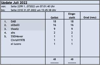 Update Juli 2022