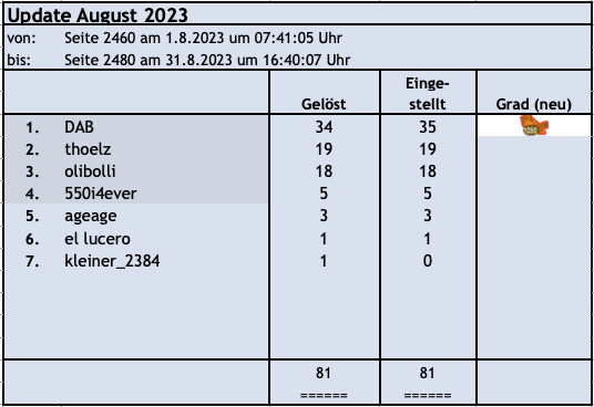 Der Motortalk-Bilderrätsel Blog