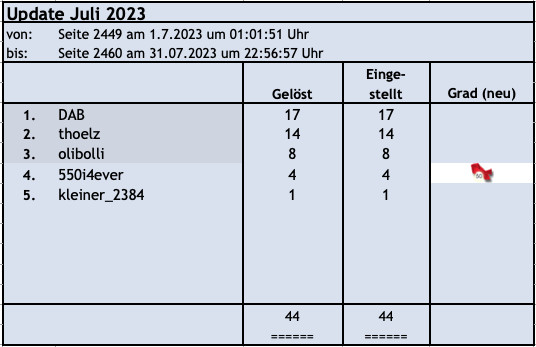 Der Motortalk-Bilderrätsel Blog