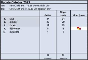Update Oktober 2023
