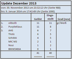 Update-dezember-2013