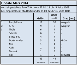 Update-maerz-2014