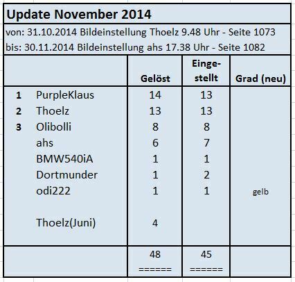 Der neue Blog zum X6 Bilderrätsel