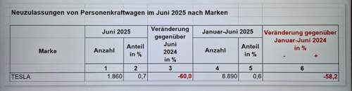 Die Konsequenz