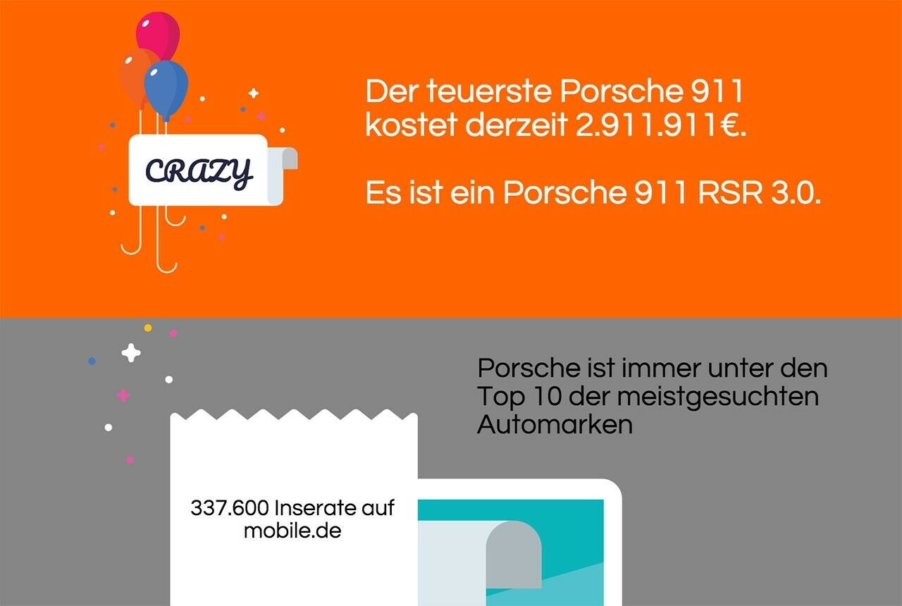 Der teuerste Porsche 911 ist ein Rennwagen und ein G-Modell - der Preis natürlich eine Referenz ans Auto selbst
