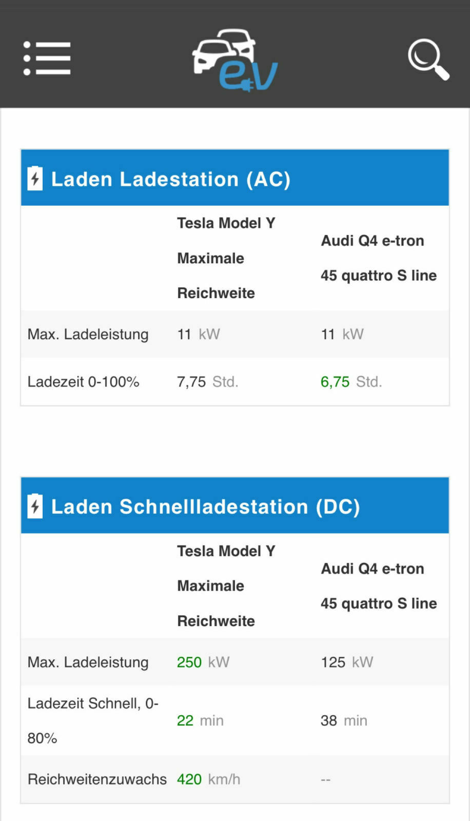 *Der Q4 Community-Thread*