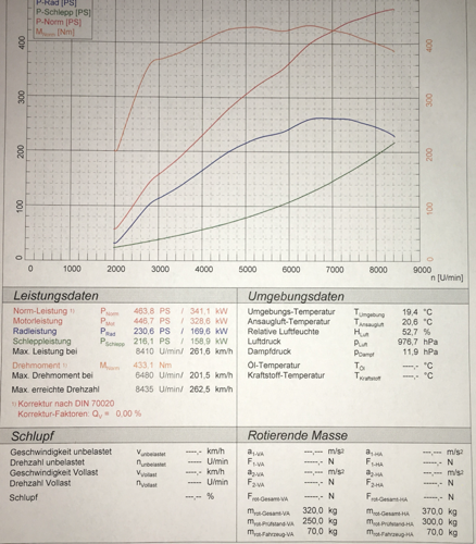 RS5 Datenblatt