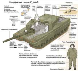 Bwpanzer2020