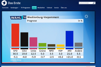 Wahl