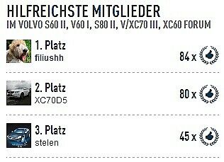 Der ultimative Off-Topic-Blog