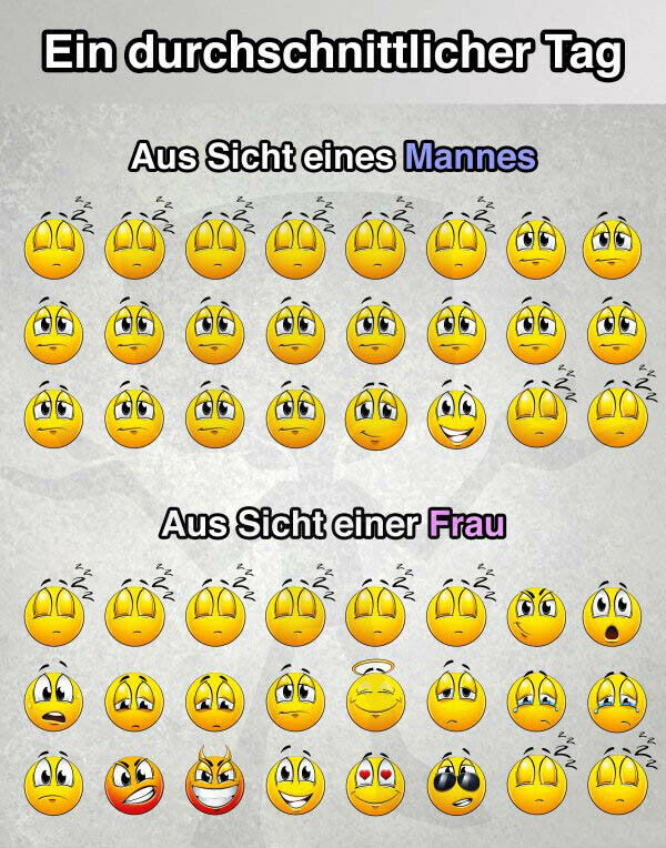 Der ultimative Off-Topic-Blog