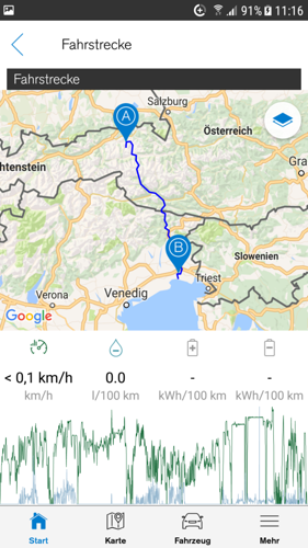 4 Pässe an die Adria