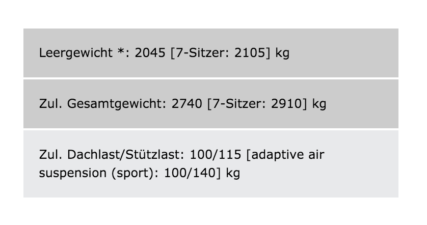 Der Weniger-ist-mehr-Audi