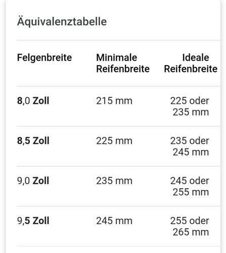 Optimale Reifenbreite