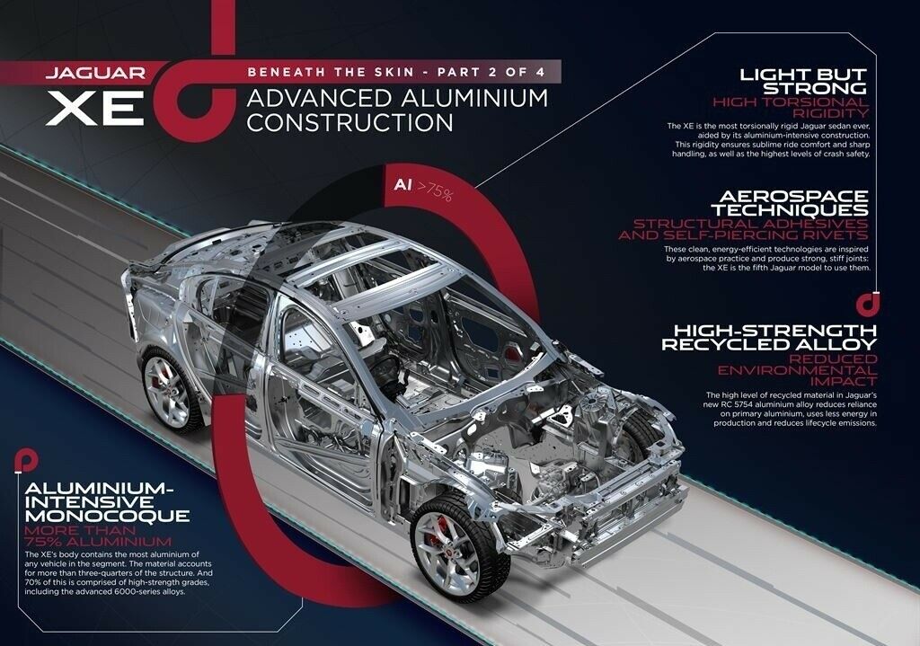 Das Monocoque des XE besteht zu 75 Prozent aus Aluminium
