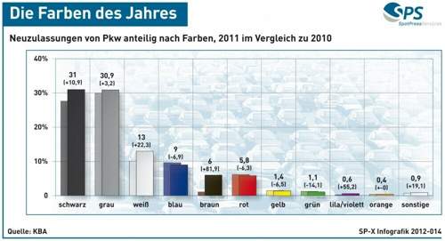 Farbenlehre