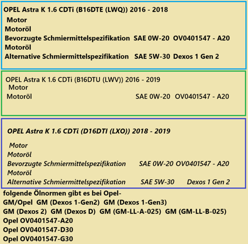 B16dth-motoroel