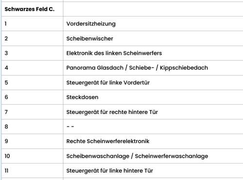 Sicherungskasten B9 Feld C