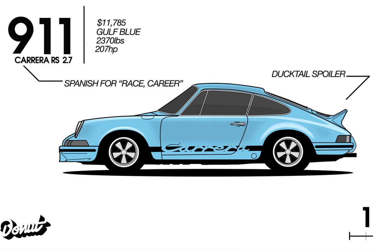 Im Februar zeichnete Donut Media schon die Evolution des Porsche 911 nach