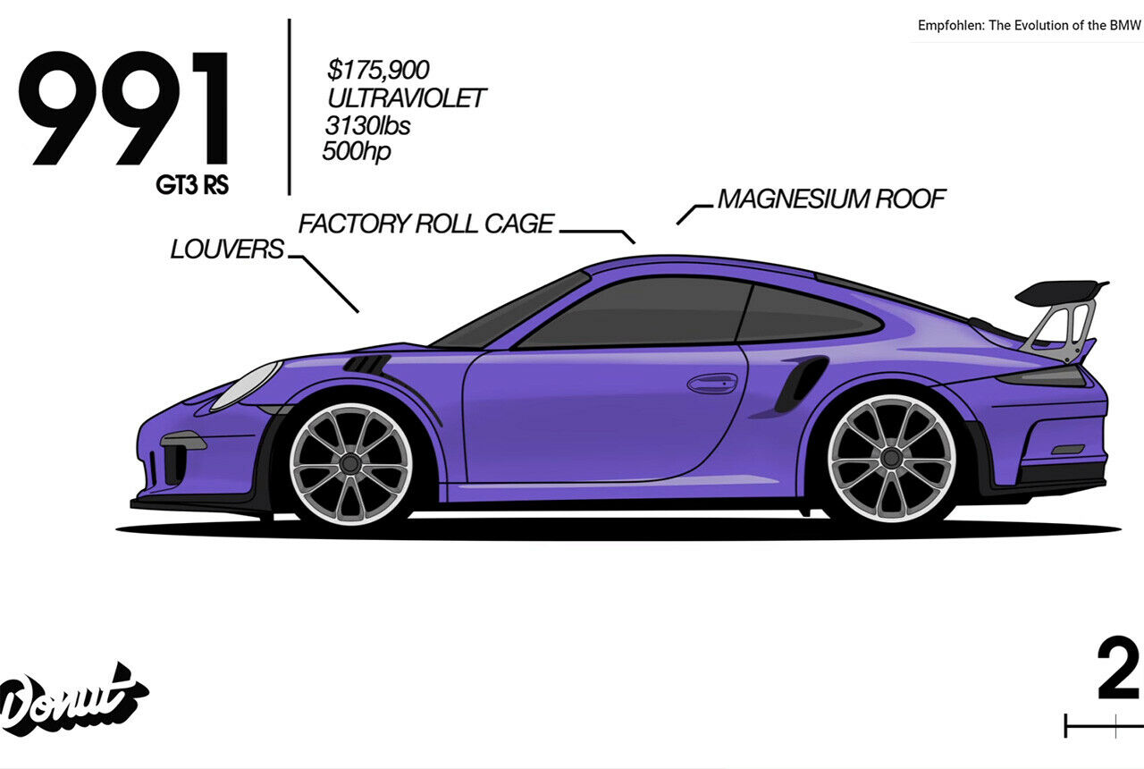 Sie endet mit dem 911 GT3 RS der Baureihe 991