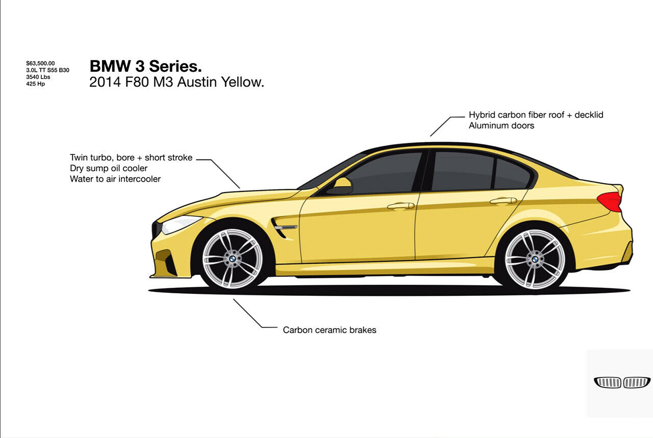 Der aktuelle M3 heißt nicht F30 wie das Grundmodell, sondern F80