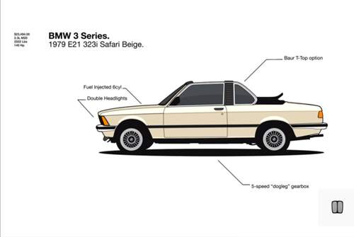 1979 schnitt Baur den 3er auf - später wurde das Cabrio mit Überrollbügel obsolet, weil BMW ein eigenes einführte
