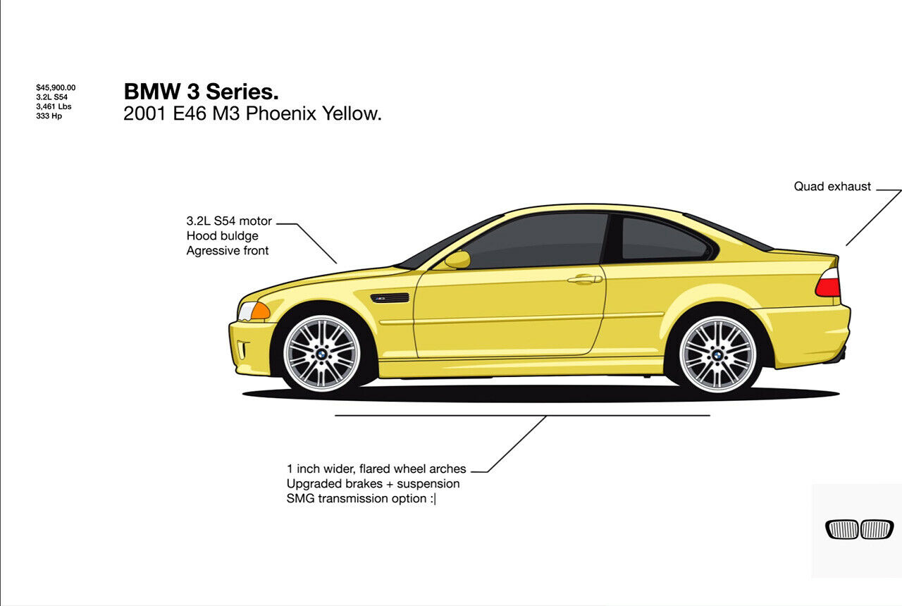Der E46 kam als M3 mit Lüftungsgittern am vorderen Kotflügel