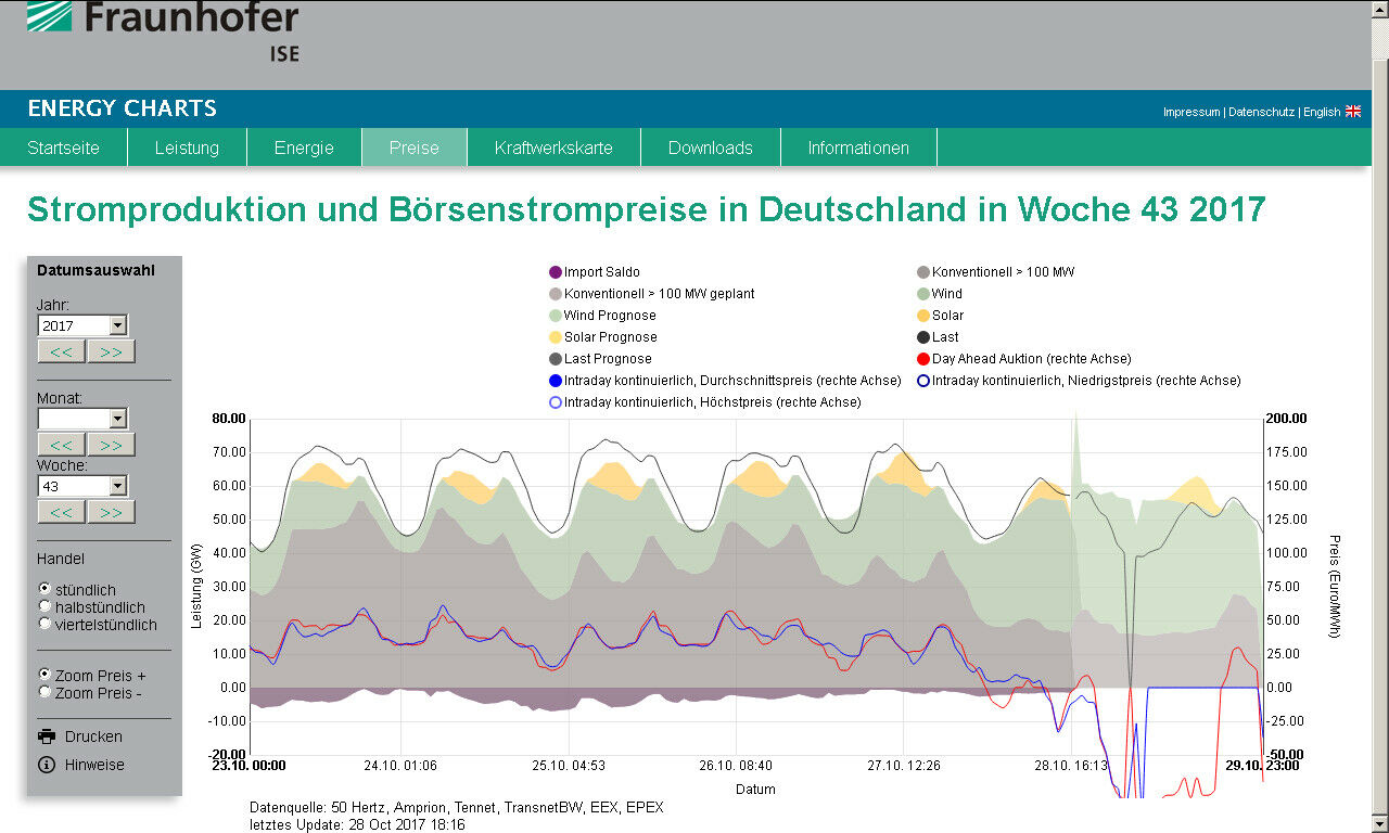 Die CO2-Lüge!