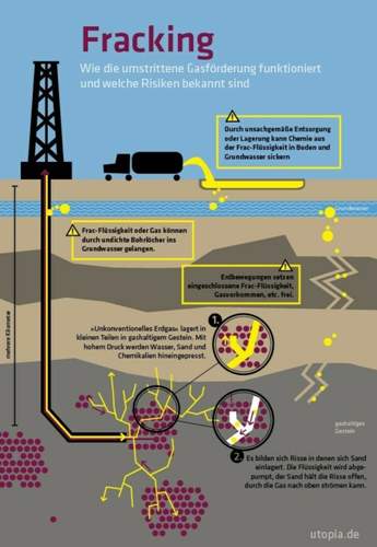 130312-infografik-fracking-i-miro-poferl-600x870