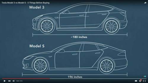 Tesla-s-3-vgl
