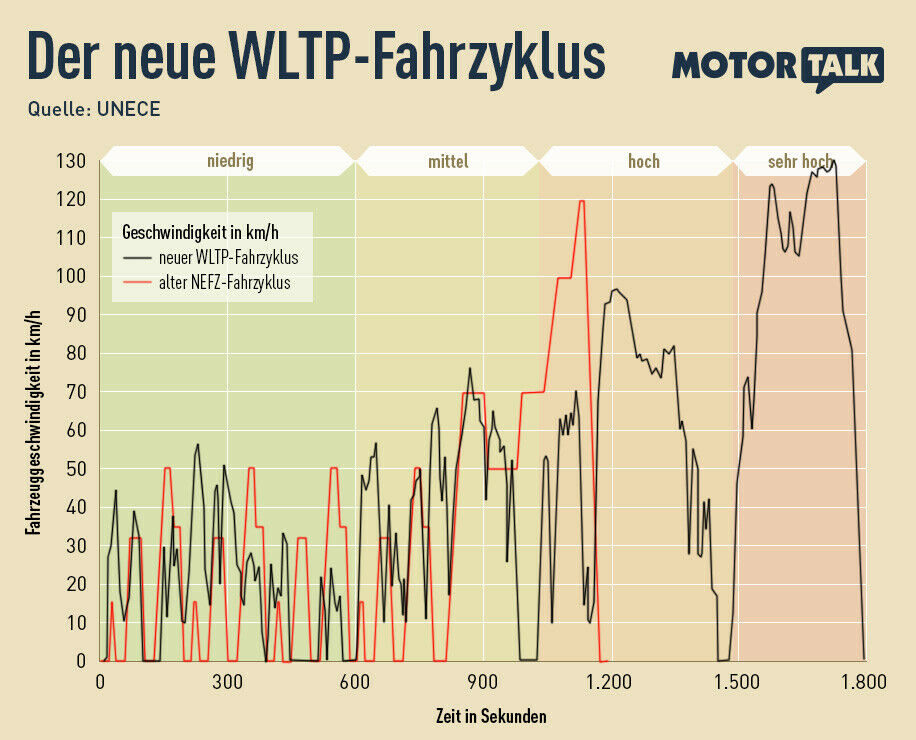 Die EU, die Industrie, das CO2 und der Zyklus