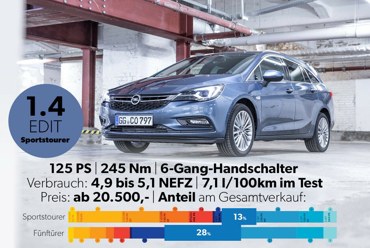 Der sanfte Benziner: 1,4-Liter-Turbo-Vierzylinder mit 125 PS und sanfter Abstimmung